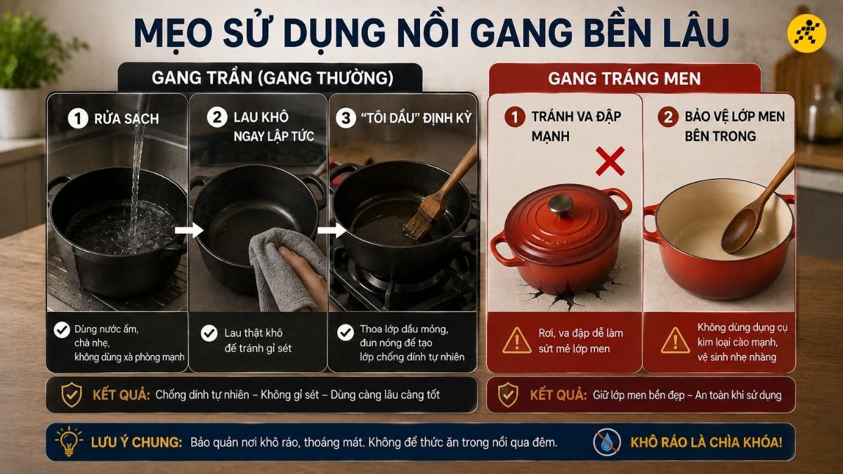 Cách sử dụng và bảo quản nồi gang