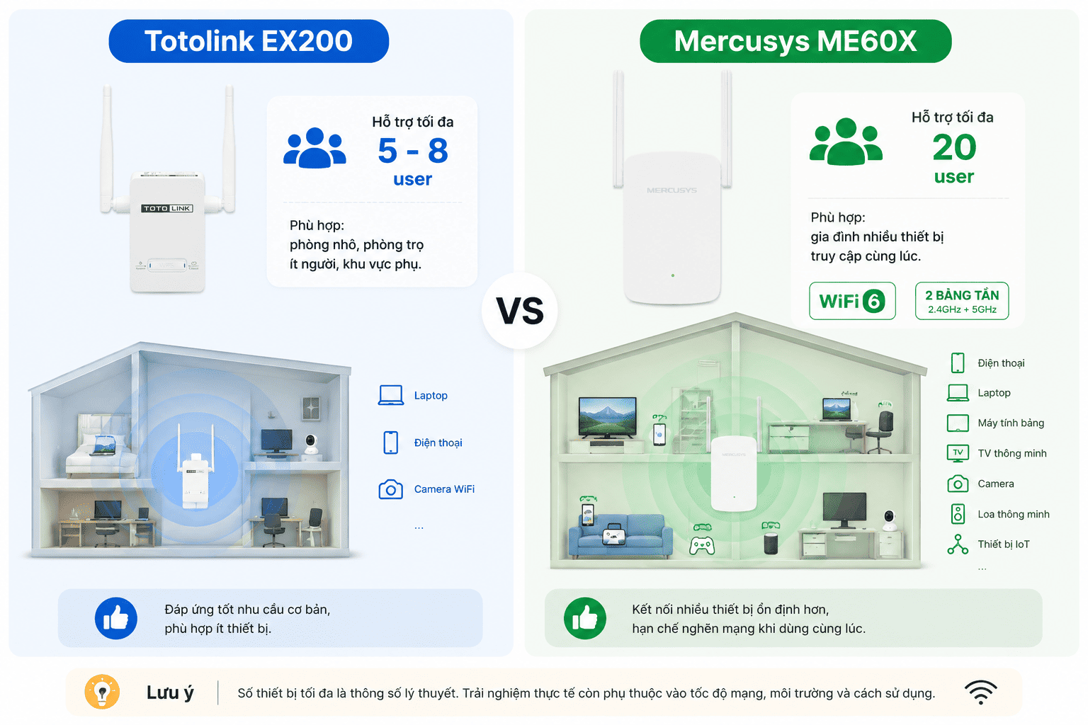 Totolink hợp ít user, Mercusys hợp gia đình nhiều thiết bị hơn Totolink hợp ít user, Mercusys hợp gia đình nhiều thiết bị hơn