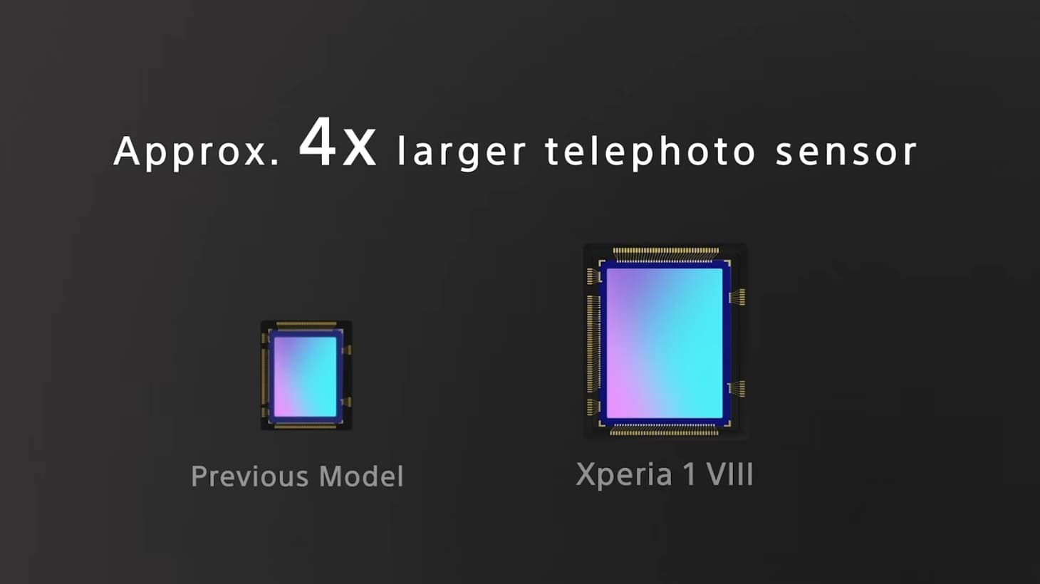 Cảm biến Exmor RS trên Sony Xperia 1 VIII có kích thước lớn gấp 4 lần đời trước Cảm biến Exmor RS trên Sony Xperia 1 VIII có kích thước lớn gấp 4 lần đời trước