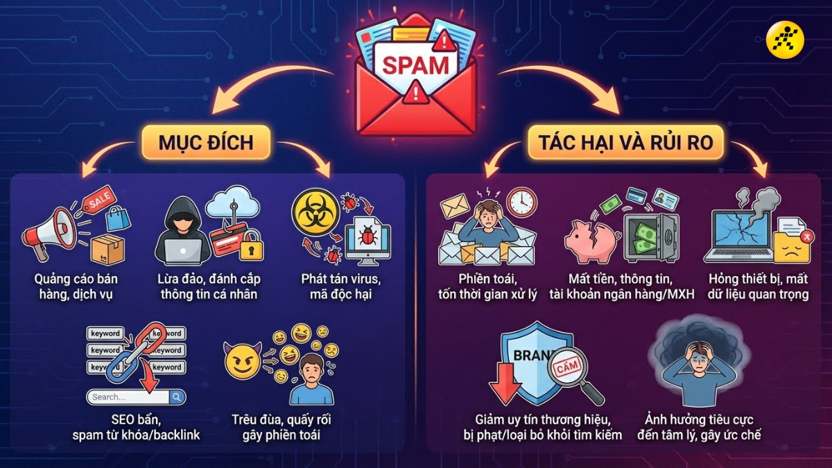 T&aacute;c hại của Spam