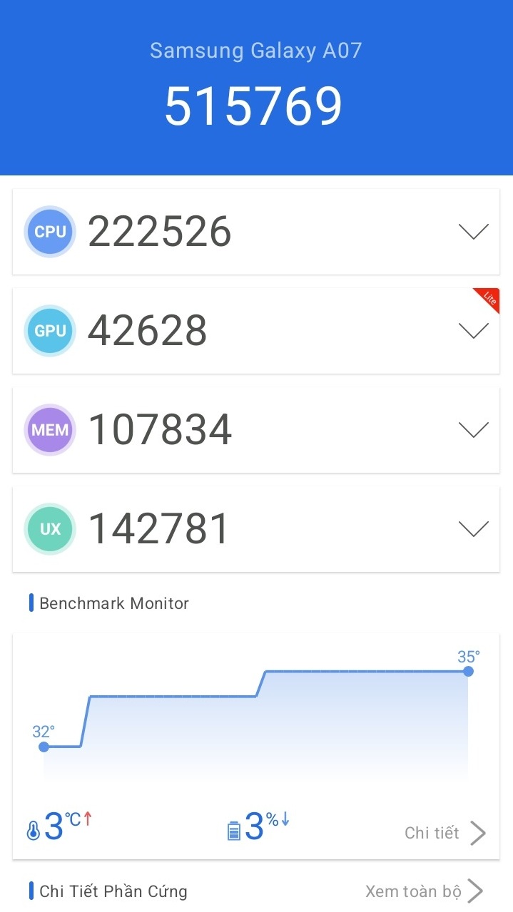 Đánh Giá Samsung Galaxy A07 Phù Hợp Với Anh Em Tài Xế Công Nghệ Đánh Giá Samsung Galaxy A07 Phù Hợp Với Anh Em Tài Xế Công Nghệ
