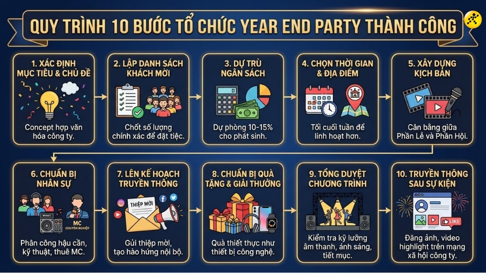 Checklist 10 bước tổ chức Year End Party