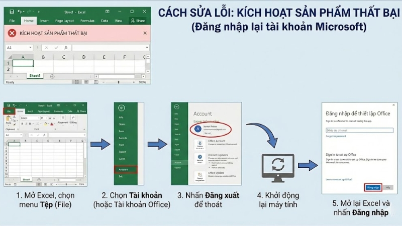 Sửa lỗi Product Activation Failed - Đăng nhập lại t&agrave;i khoản