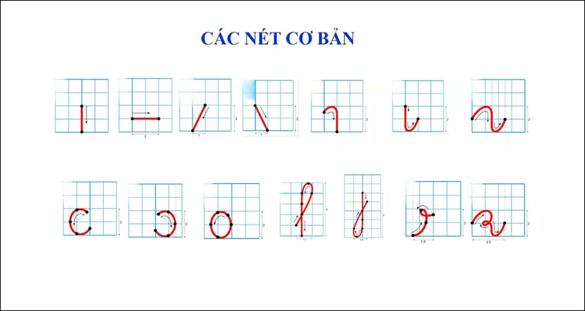 Các nét cơ bản khi luyện viết chữ
