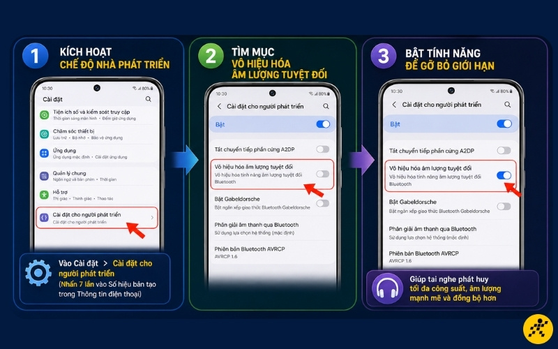 Đồng bộ &acirc;m lượng tuyệt đối tr&ecirc;n thiết bị Android