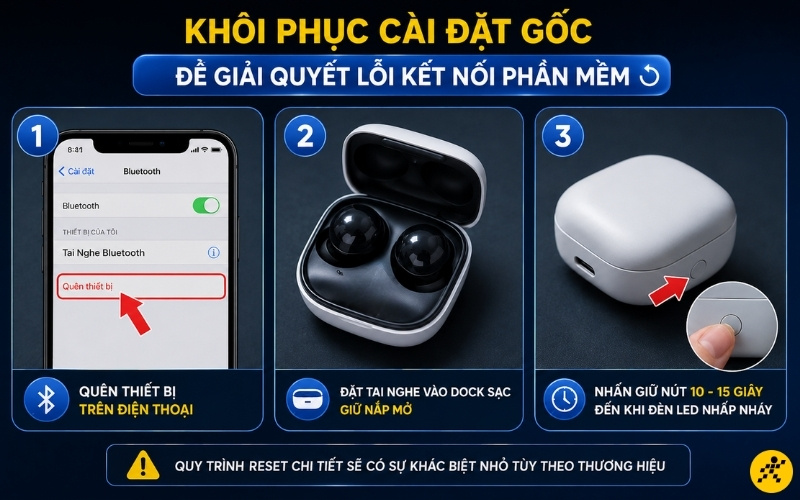 Thực hiện reset tai nghe Thực hiện reset tai nghe
