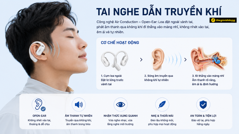 Cơ chế hoạt động của tai nghe dẫn truyền khí Cơ chế hoạt động của tai nghe dẫn truyền khí