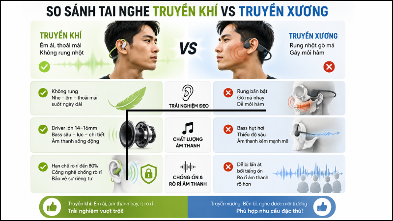 So sánh tai nghe dẫ truyền khí và tai nghe truyền xương So sánh tai nghe dẫ truyền khí và tai nghe truyền xương