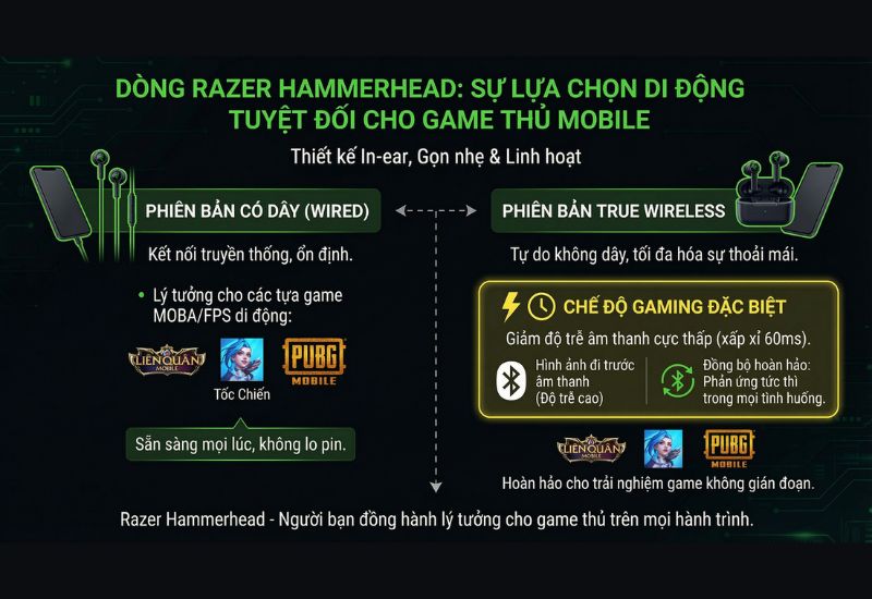 Tai nghe Razer Hammerhead