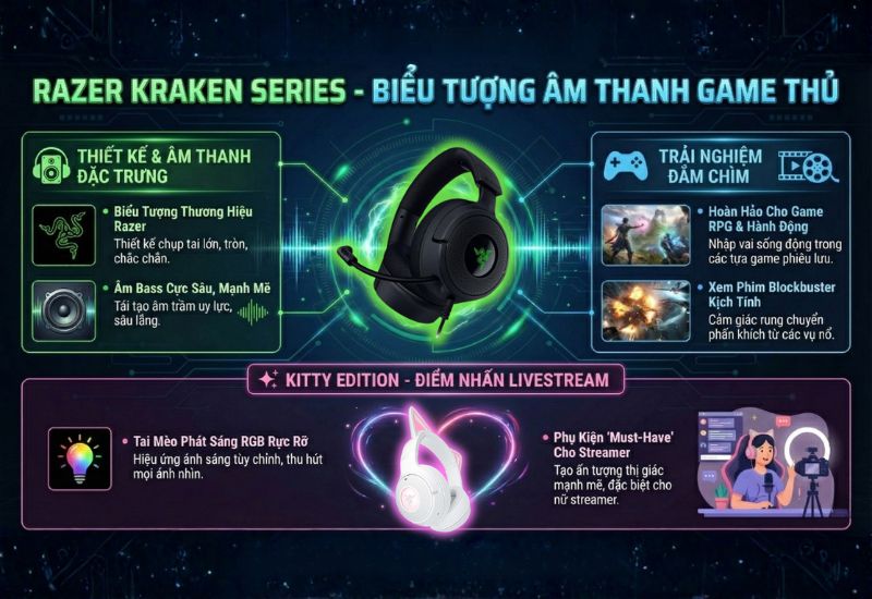 Tai nghe Razer Kraken