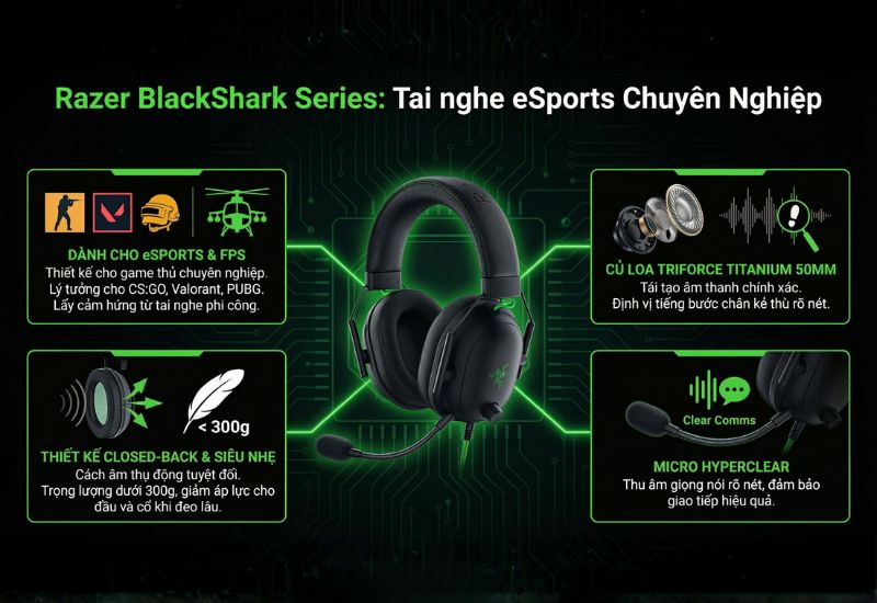 Tai nghe Razer BlackShark