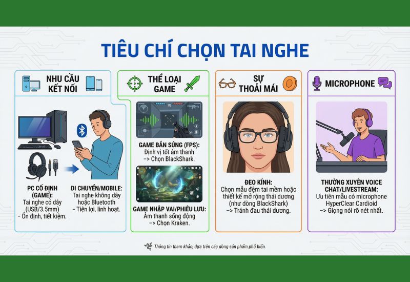 Tiêu chí chọn tai nghe chuẩn