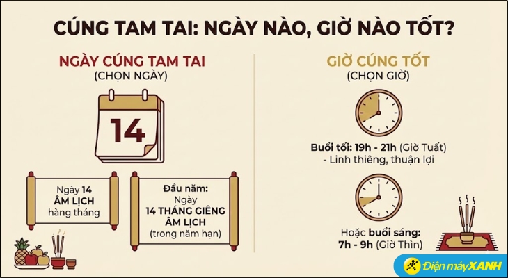 Cúng tam tai tốt nhất nên thực hiện vào ngày 14 âm lịch hàng tháng