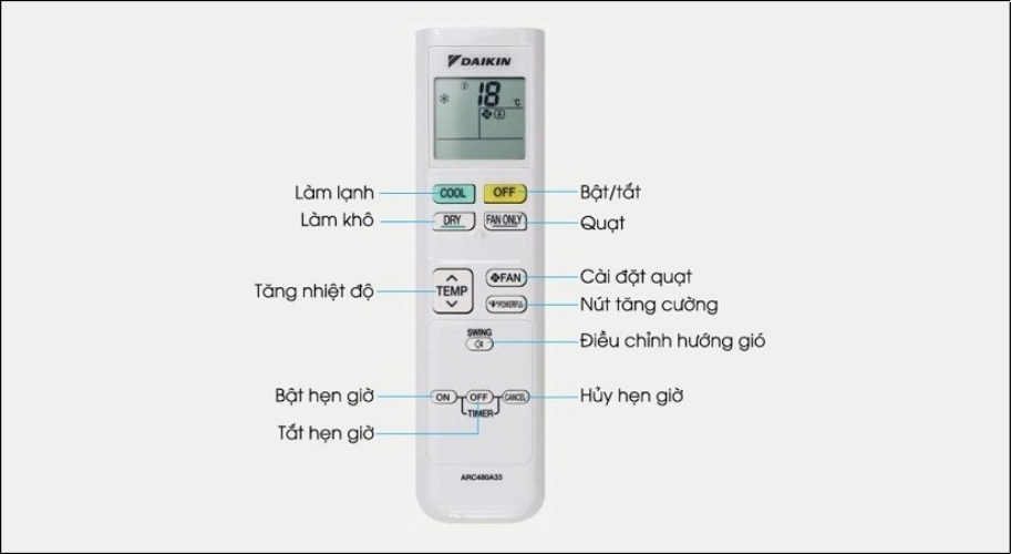 Ý nghĩa các nút trên remote máy lạnh Daikin