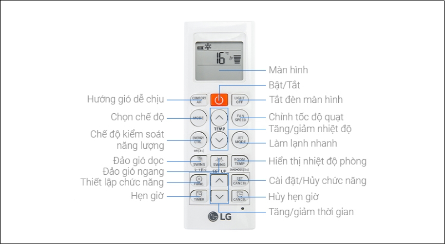 Ý nghĩa nút trên remote máy lạnh LG