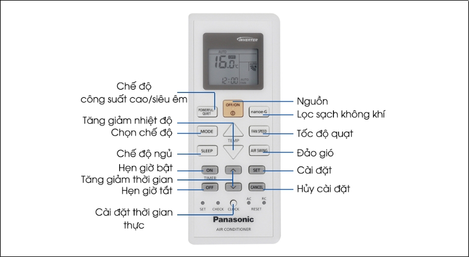 Ý nghĩa các nút trên remote máy lạnh Panasonic