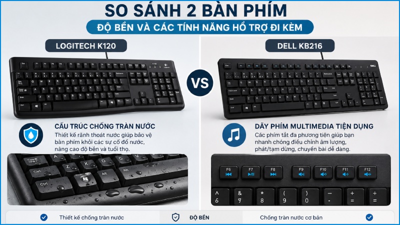 So s&aacute;nh Độ bền v&agrave; c&aacute;c t&iacute;nh năng hỗ trợ đi k&egrave;m