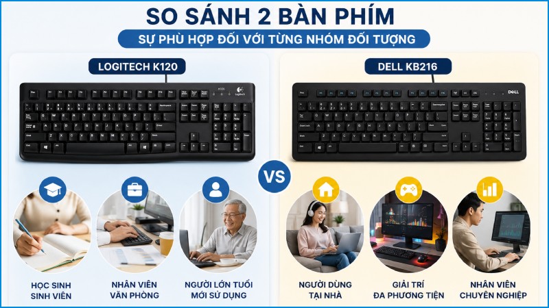Sự ph&ugrave; hợp đối với từng nh&oacute;m đối tượng sử dụng
