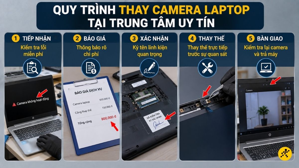 Quy tr&igrave;nh thay camera laptop