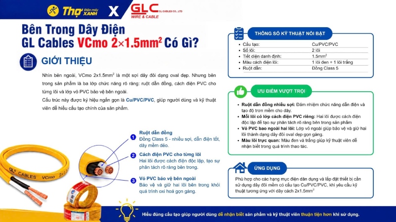 Bên Trong Dây Điện GL Cables VCmo 2×1.5mm² Có Gì?
