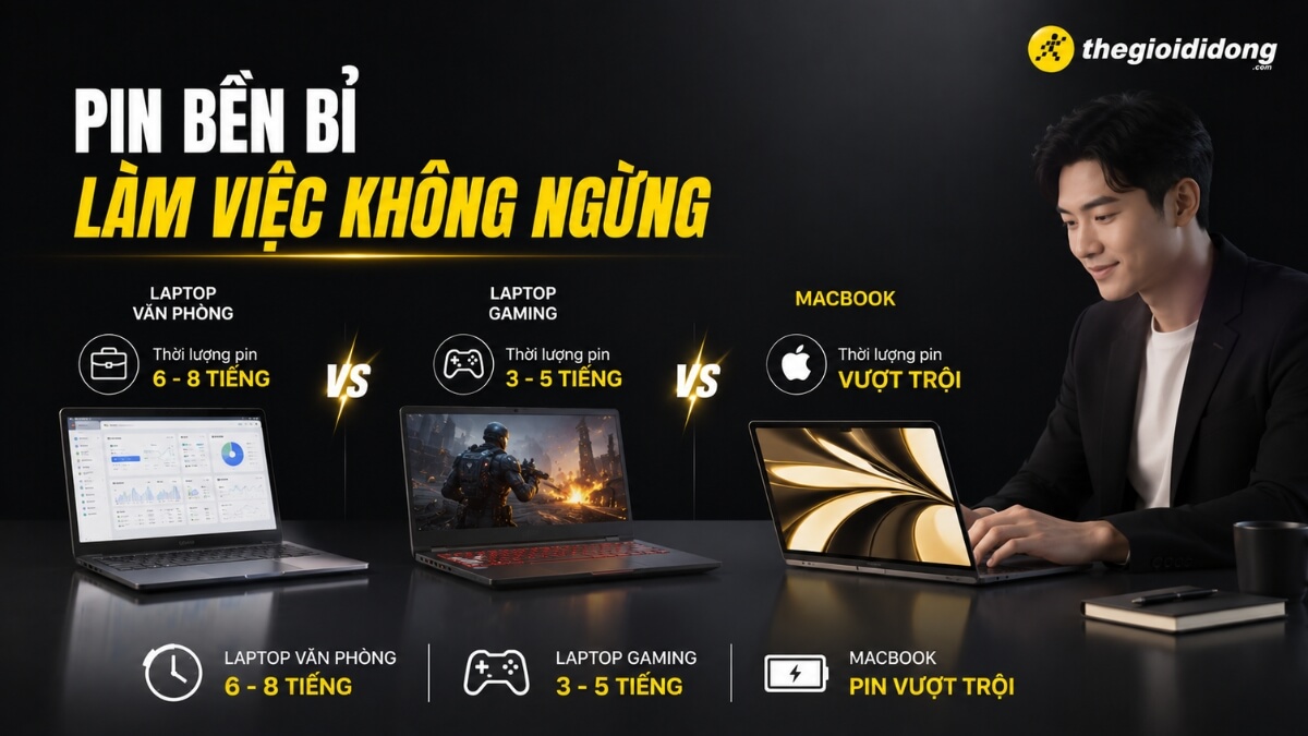 Hình ảnh so sánh thời lượng pin giữa ba dòng laptop tại thegioididong.com. Laptop văn phòng có pin từ 6 đến 8 tiếng, laptop gaming có pin từ 3 đến 5 tiếng, và MacBook có thời lượng pin vượt trội. Một người đàn ông mặc suit lịch lãm đang mỉm cười sử dụng chiếc MacBook trên bàn làm việc.