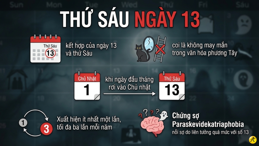 Thứ 6 ng&agrave;y 13 l&agrave; sự kết hợp giữa ng&agrave;y 13 v&agrave; thứ S&aacute;u