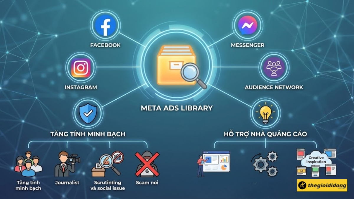 Thư viện quảng c&aacute;o Facebook (Facebook Ads Library hay Meta Ads Library)