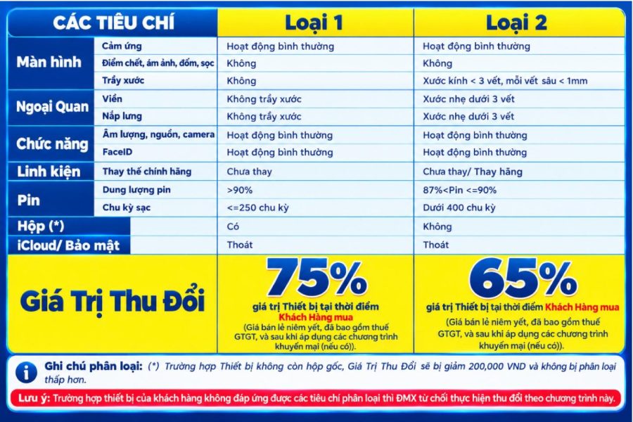 Bảng ph&acirc;n loại tỷ lệ thu đổi