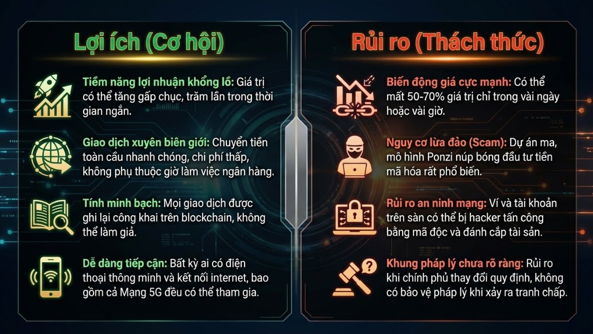 Lợi ích và rủi ro khi đầu tư tiền ảo Lợi ích và rủi ro khi đầu tư tiền ảo