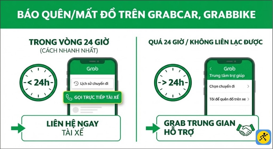 Trong vòng 24 giờ sau khi chuyến xe kết thúc, bạn có thể gọi điện trực tiếp cho tài xế thông qua nút Gọi