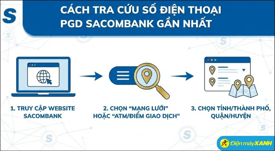 Cách tra cứu nhanh số điện thoại PGD gần nhất Cách tra cứu nhanh số điện thoại PGD gần nhất