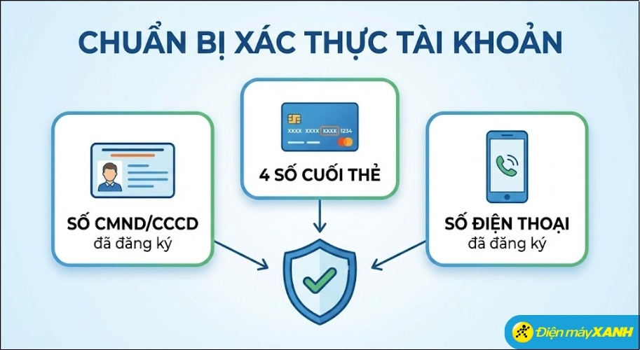 Các thông tin cần chuẩn bị để xác thực tài khoản khi gọi lên tổng đài