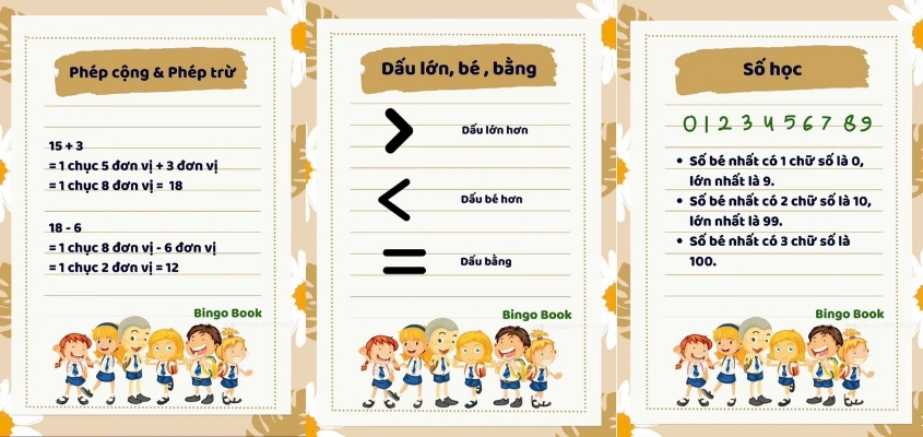 Tổng hợp kiến thức toán lớp 1