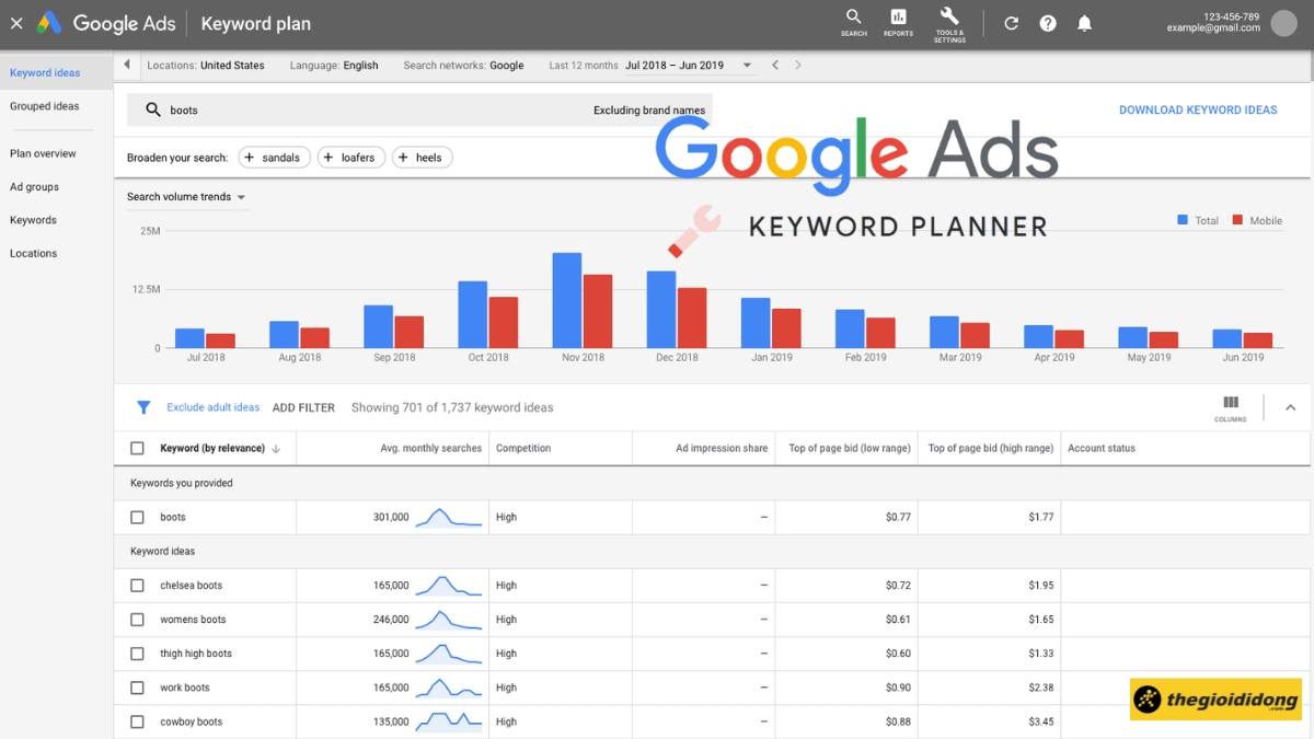 Google Keyword Planner