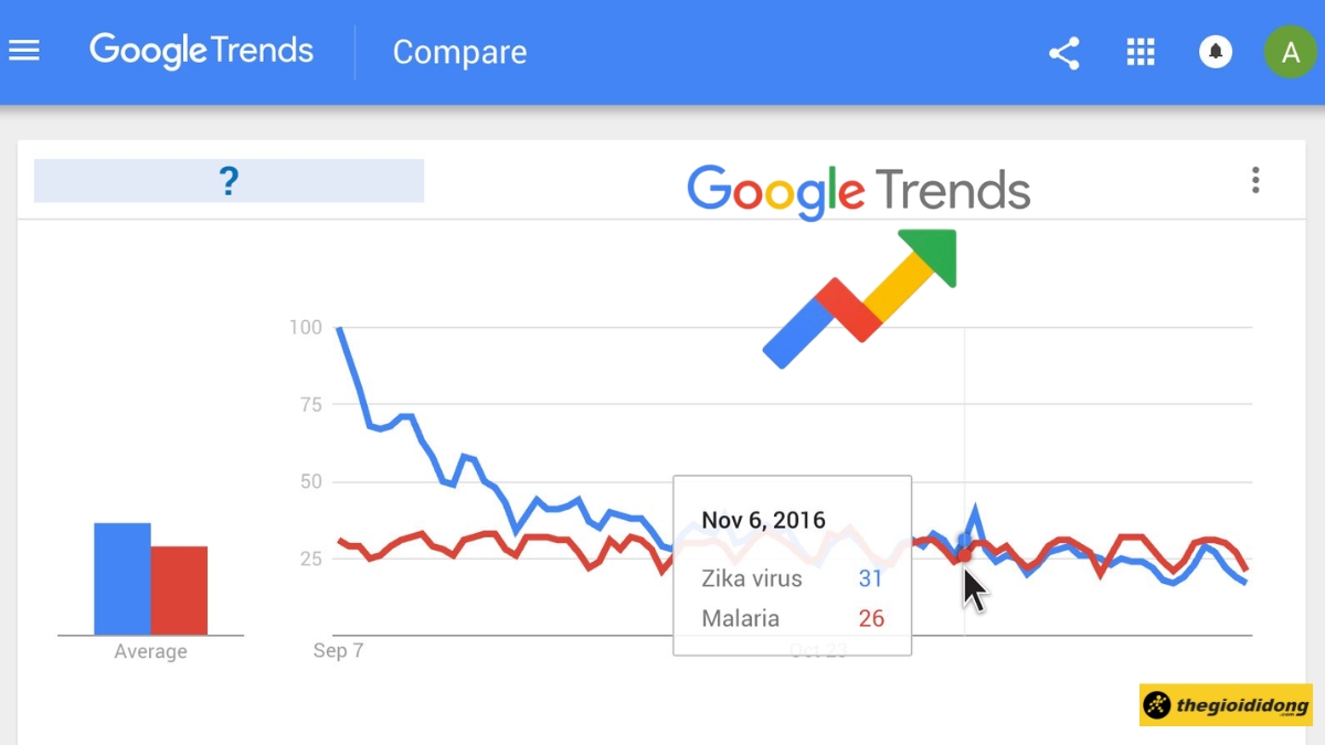 Google Trends