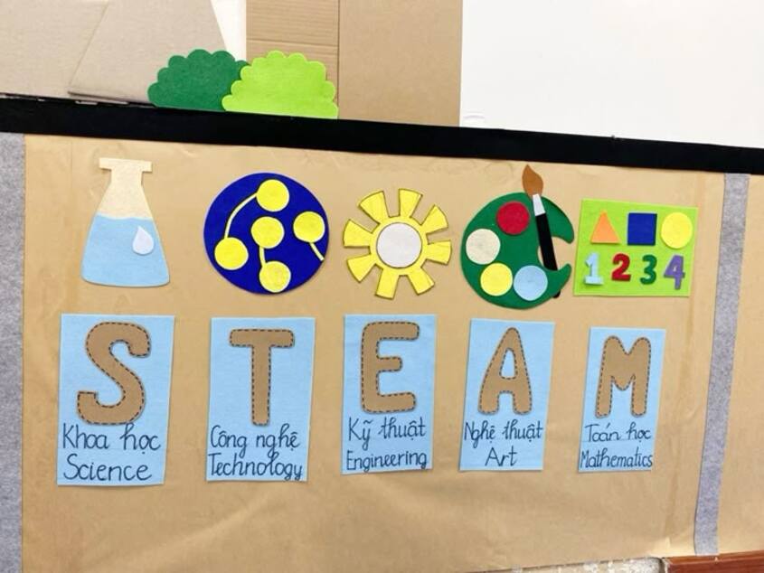 Hình minh hoạ trang trí góc steam mầm non 25