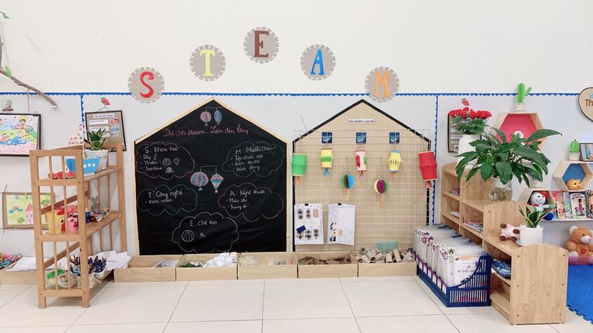 Hình minh hoạ trang trí góc steam mầm non 4
