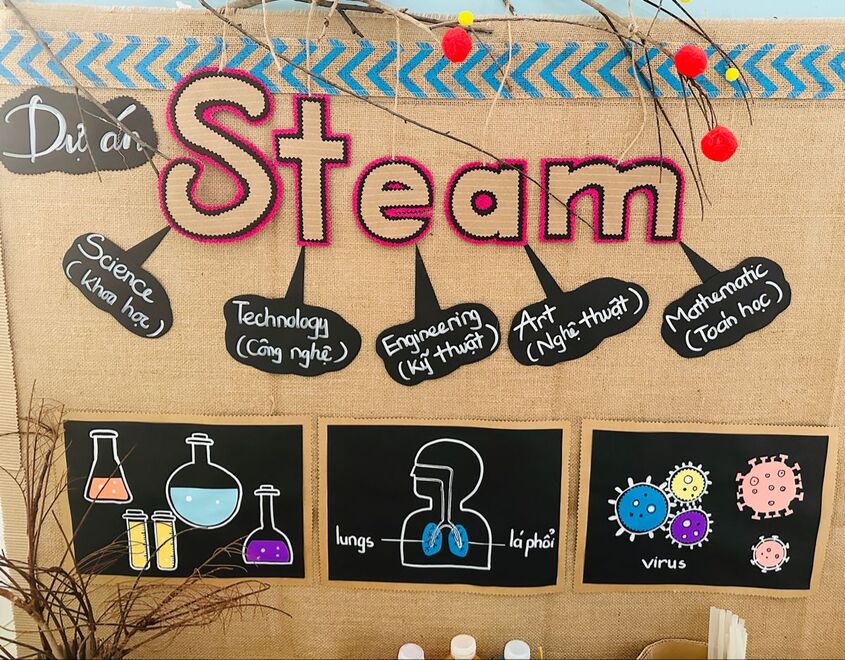 Hình minh hoạ trang trí góc steam mầm non 5
