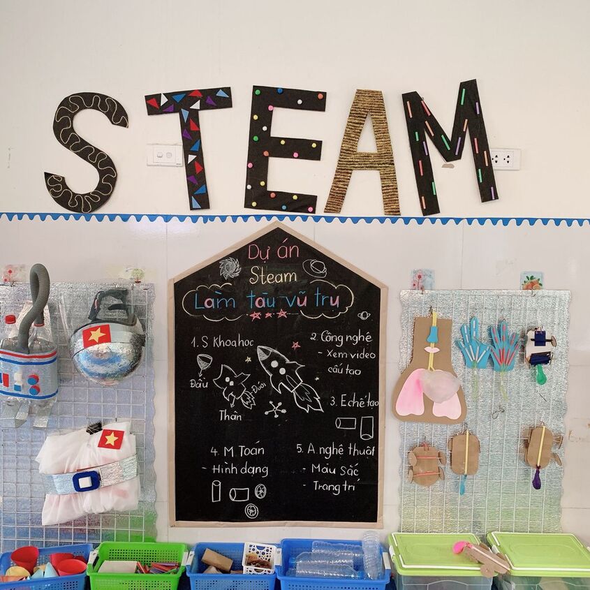 Hình minh hoạ trang trí góc steam mầm non 16
