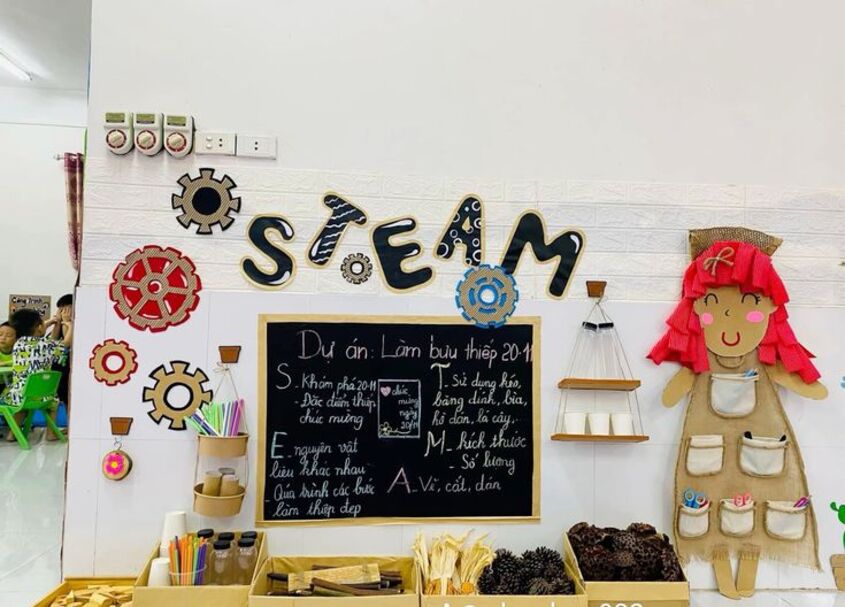 Hình minh hoạ trang trí góc steam mầm non 33