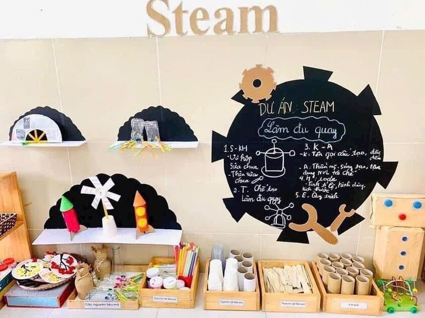Hình minh hoạ trang trí góc steam mầm non 39