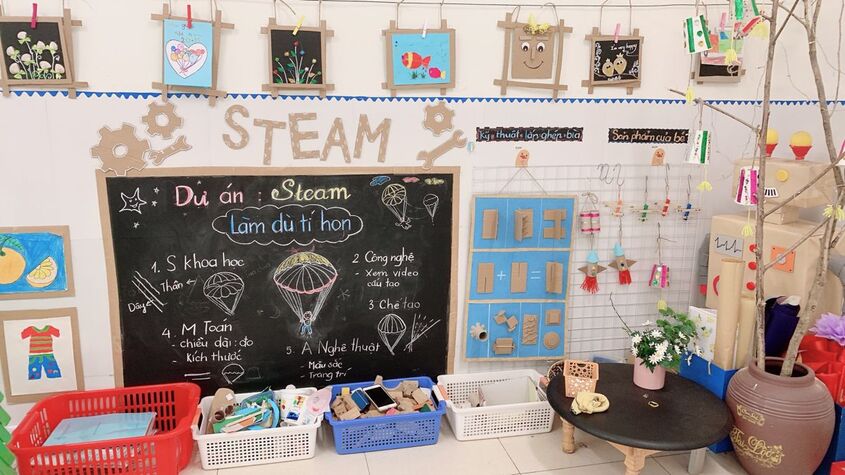 Hình minh hoạ trang trí góc steam mầm non 45