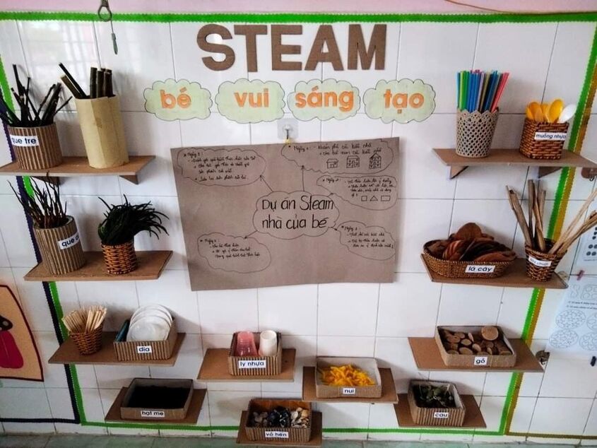 Hình minh hoạ trang trí góc steam mầm non 19