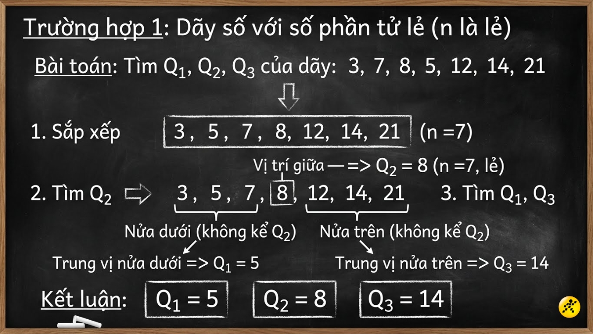Trường hợp 1: D&atilde;y c&oacute; số phần tử lẻ (n lẻ)