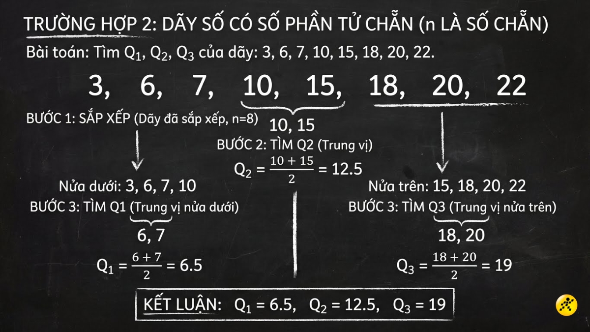 Trường hợp 2: D&atilde;y c&oacute; số phần tử chẵn (n chẵn)