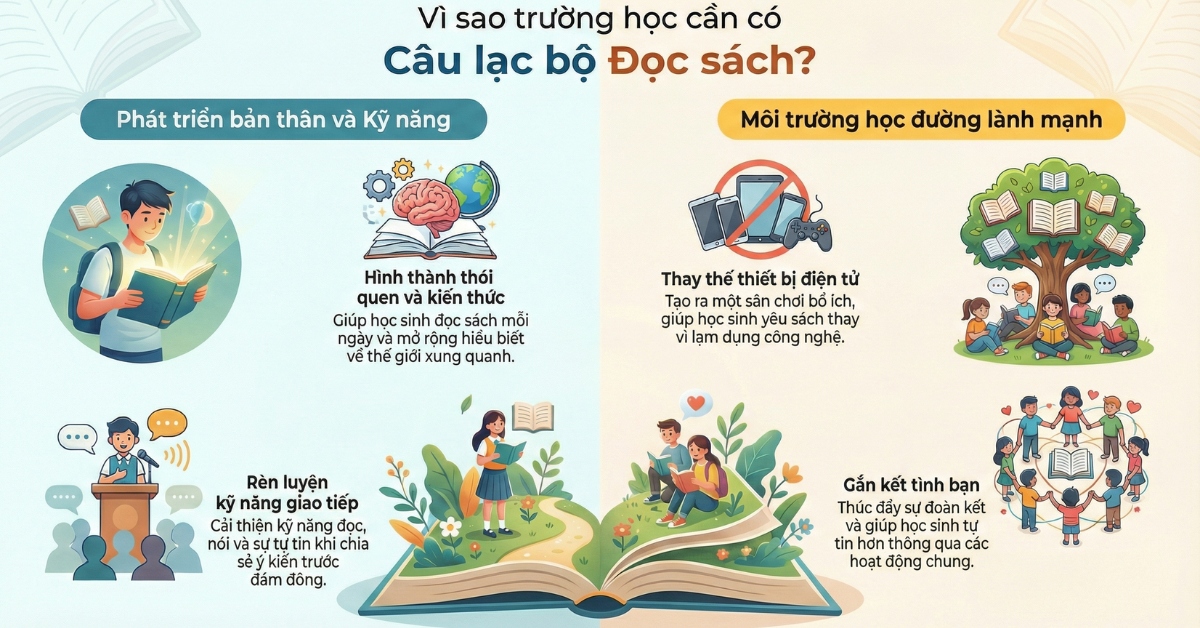Nêu ý kiến tán thành việc lập câu lạc bộ đọc sách