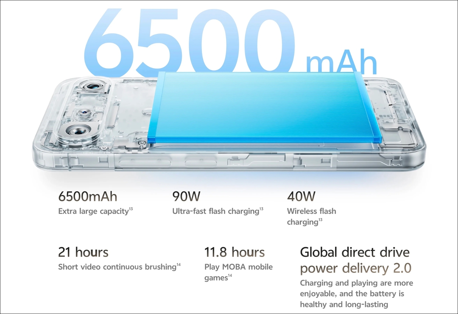 vivo S50 Pro Mini được trang bị viên pin lên đến 6.500 mAh vivo S50 Pro Mini được trang bị viên pin lên đến 6.500 mAh