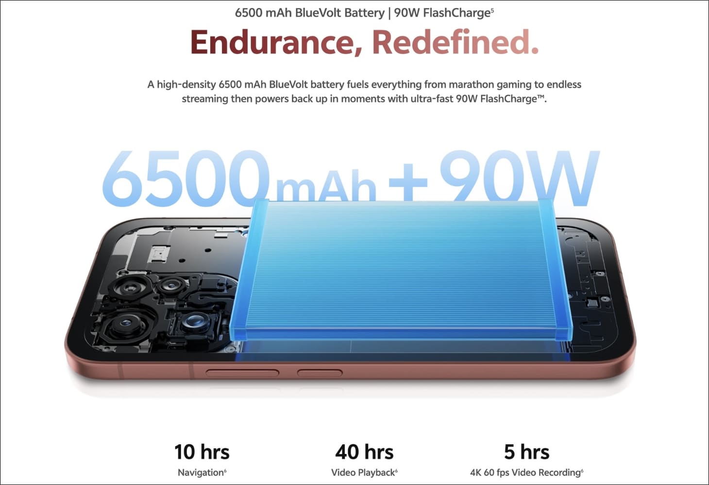 vivo V70 và vivo V70 Elite đều được trang bị viên pin 6500 mAh vivo V70 và vivo V70 Elite đều được trang bị viên pin 6500 mAh