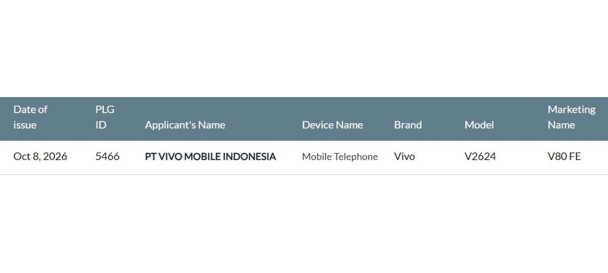 Hồ sơ chứng nhận SDPPI và TKDN tại Indonesia xác nhận tên thương mại vivo V80 FE cùng mã hiệu thiết bị V2624 Hồ sơ chứng nhận SDPPI và TKDN tại Indonesia xác nhận tên thương mại vivo V80 FE cùng mã hiệu thiết bị V2624