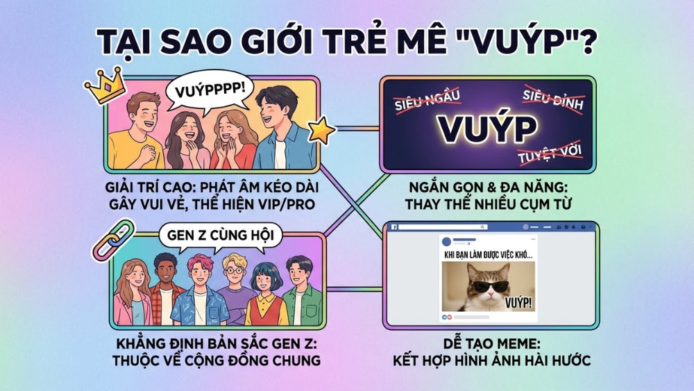 C&oacute; nhiều l&yacute; do khiến Vu&yacute;p trở n&ecirc;n hot